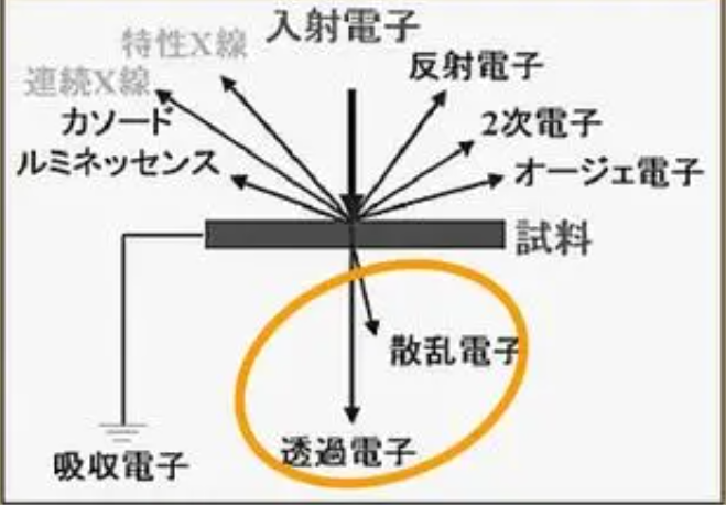 測(cè)量條件不同會(huì)得到不同的透過(guò)率