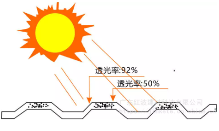 PC潔光板防雨采光板是如何利用透光率工作的