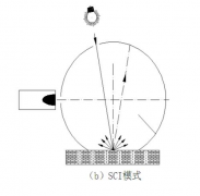 霧度儀測量SCI是什么意思？與SCE模式有什么區(qū)別