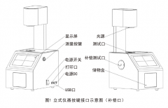 YH系列霧度儀外觀按鍵及儀器測(cè)量界面