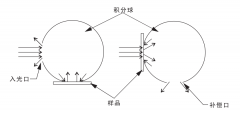 非補(bǔ)償法測(cè)量與補(bǔ)償法測(cè)量有什么區(qū)別