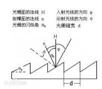 什么是平面光柵，平面光柵的作用是什么