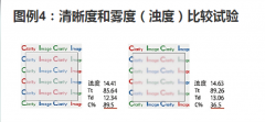 儀器對(duì)材料清晰度測(cè)試的相關(guān)說明