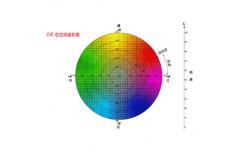 色差儀特殊功能定制服務(wù)